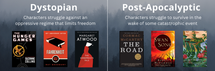 Differences Between Post-Apocalyptic and Dystopian Fiction (and Why They Matter)
